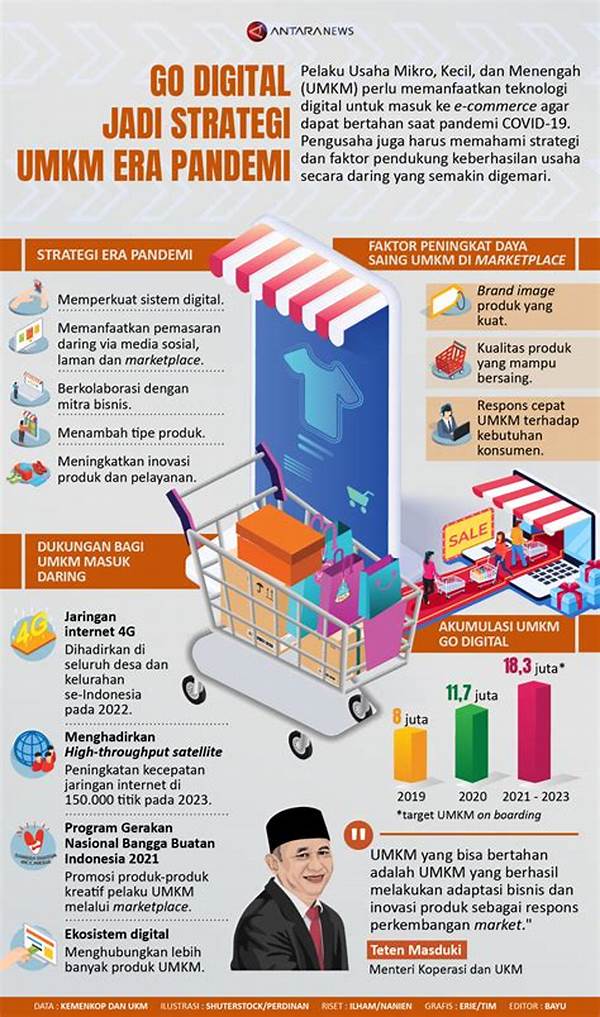 Marketing Funnel Kreatif Digital Untuk Umkm