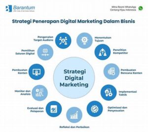 Strategi Content Marketing Digital