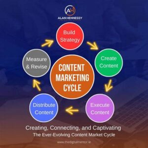 Content Marketing