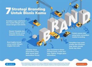 Strategi Branding Untuk Bisnis Kreatif