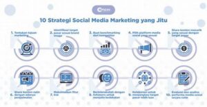 Strategi Social Media Marketing Kreatif Online