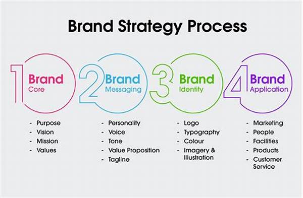 Brand Strategy