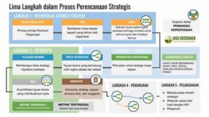 Cara Membuat Strategi Bisnis