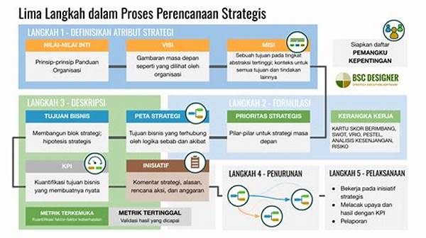 Cara Membuat Strategi Bisnis