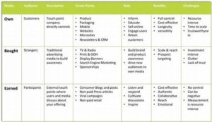 Digital Marketing Plan