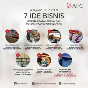 Ide Bisnis