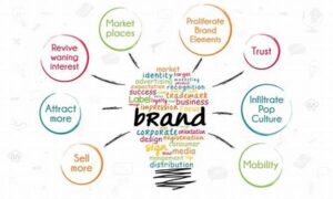 Brand Awareness