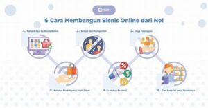 Cara Membangun Bisnis Online