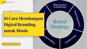 Cara Membangun Brand Kreatif Digital Untuk Startup