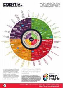 Marketing Tools
