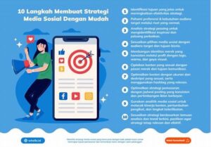 Strategi Media Sosial