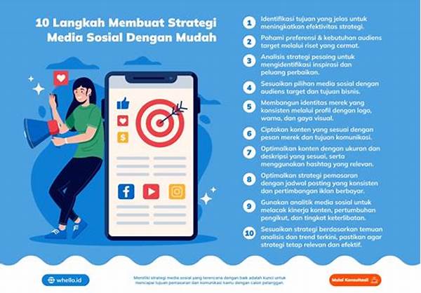 Strategi Media Sosial