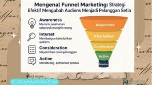 Marketing Funnel Untuk Bisnis Kecil