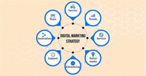 Marketing Online Strategy