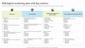Marketing Plan Digital Kreatif