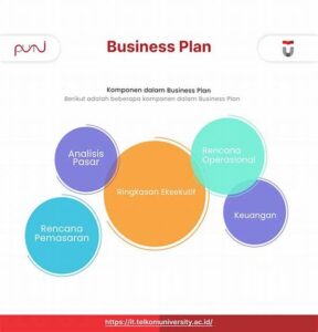 Marketing Plan Untuk Bisnis Online