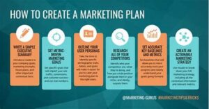 Marketing Plan