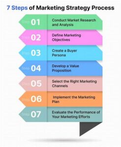 Marketing Strategy