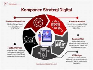 Strategi Marketing Digital