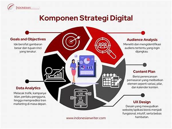 Strategi Marketing Digital