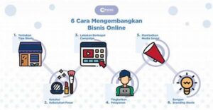 Cara Membangun Bisnis Online Kreatif