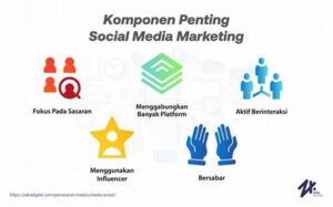 Pemasaran Melalui Media Sosial