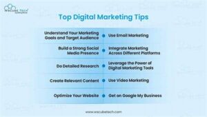 Tips Content Marketing Digital
