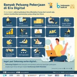 Peluang Bisnis Modern Digital Kreatif