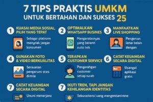 Tips Marketing Untuk Umkm