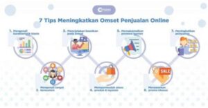 Tips Meningkatkan Penjualan Online