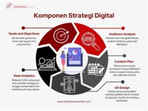Strategi Marketing Untuk Bisnis Digital